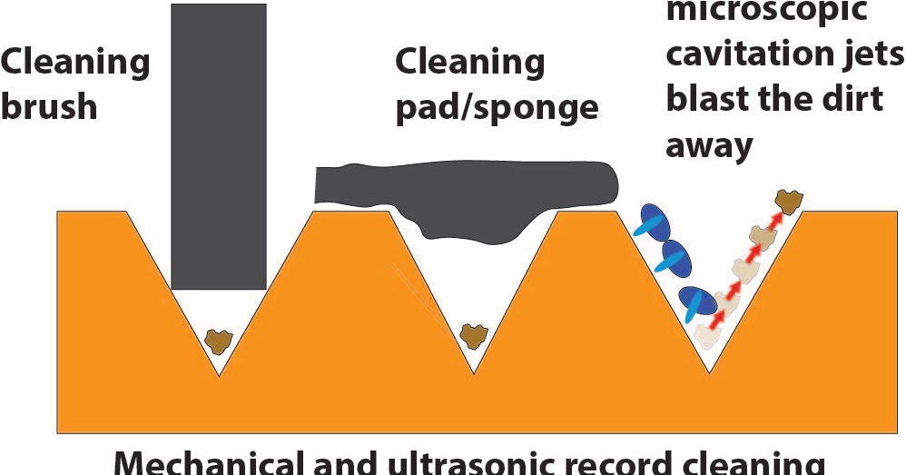 CleanerVinyl Blog What is the Best Vinyl Record Cleaning Method?