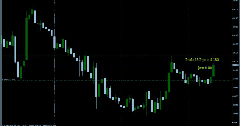 Strategi forex tf h1