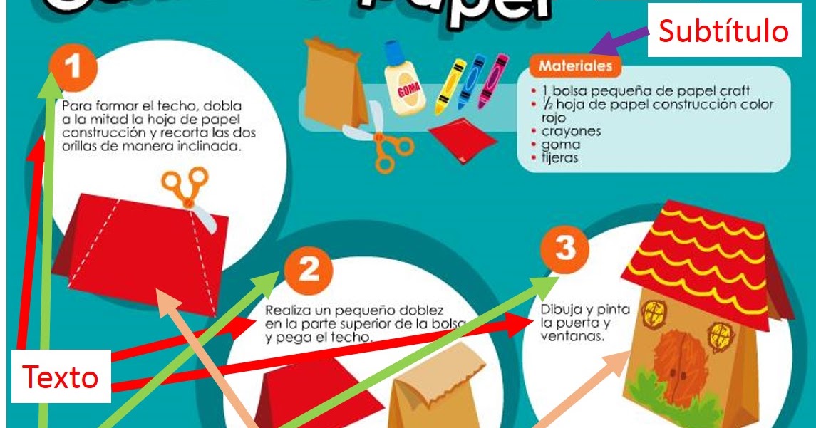 Que Utilidad Tienen Las Imagenes De Un Instructivo rayitodecolores.blogspot.com