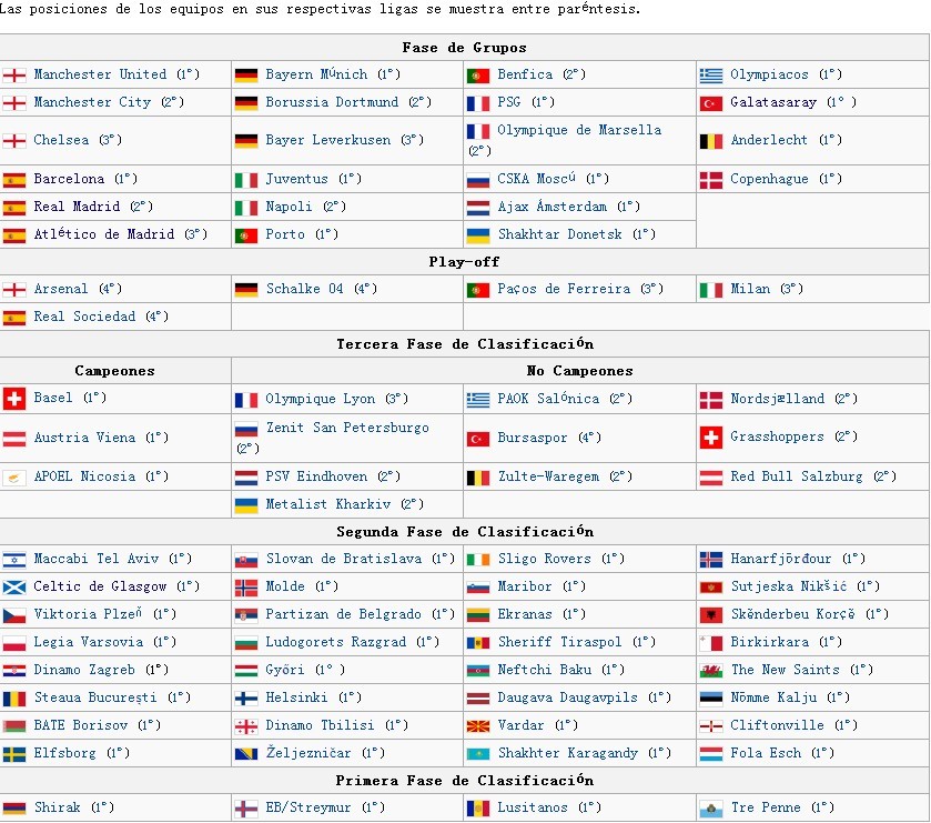 Liga de Campeones de la UEFA 201314 UEFA Champions League 2013/2014 Liga de Campeones de la UEFA 201314 UEFA Champions League 2013/2014