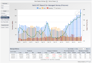 xauusd cot