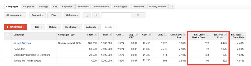 Google Adwords Cross Device Conversions PPC