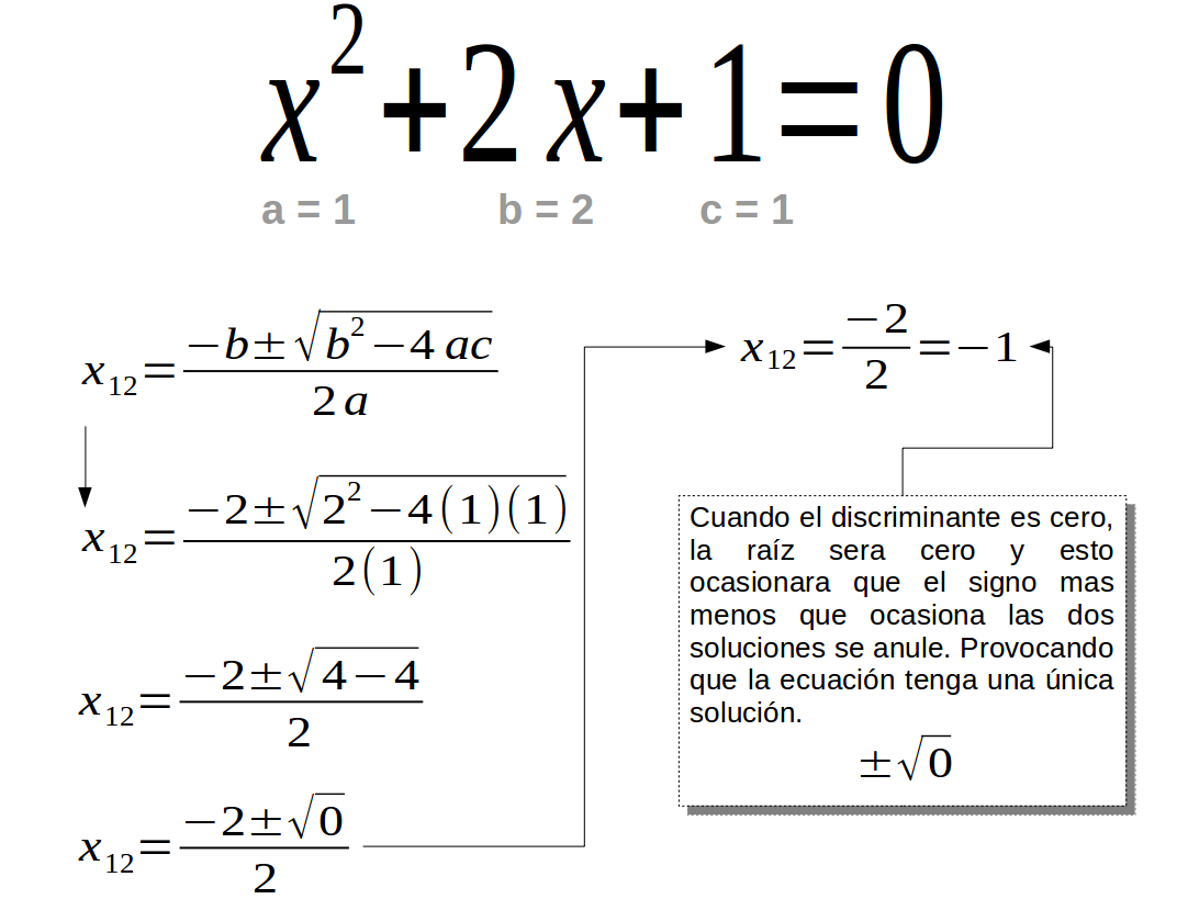 Ecuaciones De Segundo Grado