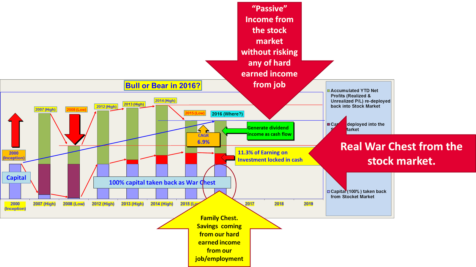 Create Wealth Through LongTerm Investing and ShortTerm Trading What