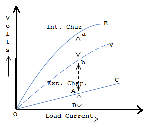 Internal & External Characteristic of series Generator