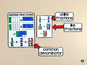 adding fractions visual on a 5th grade math word wall