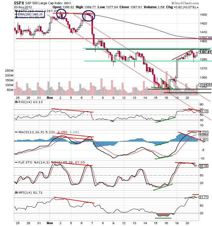 The Keystone Speculator™ Keystone's SPX 60Minute Chart with 200 EMA Cross