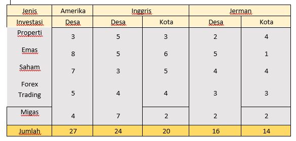 Penyajian Data Dengan Tabel Dan Grafik