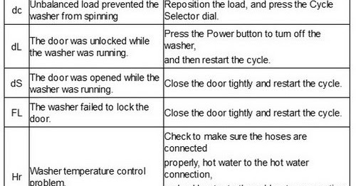 Atoz Technologies Services Samsung Front Load Washing Machine