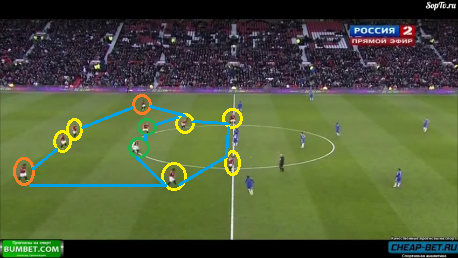 Análisis Táctico: Manchester United (Sir Alex Ferguson) New-Yorker