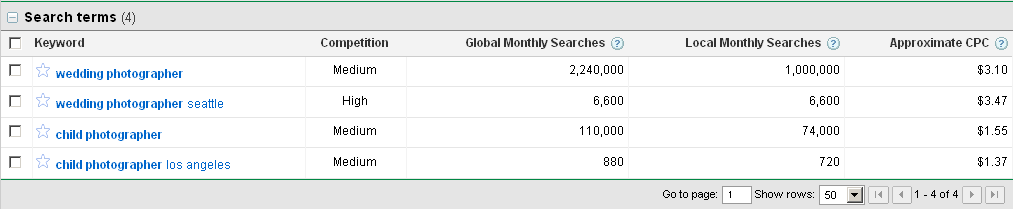 Water Marquee: Photography SEO Part 1: An Introduction to SEO