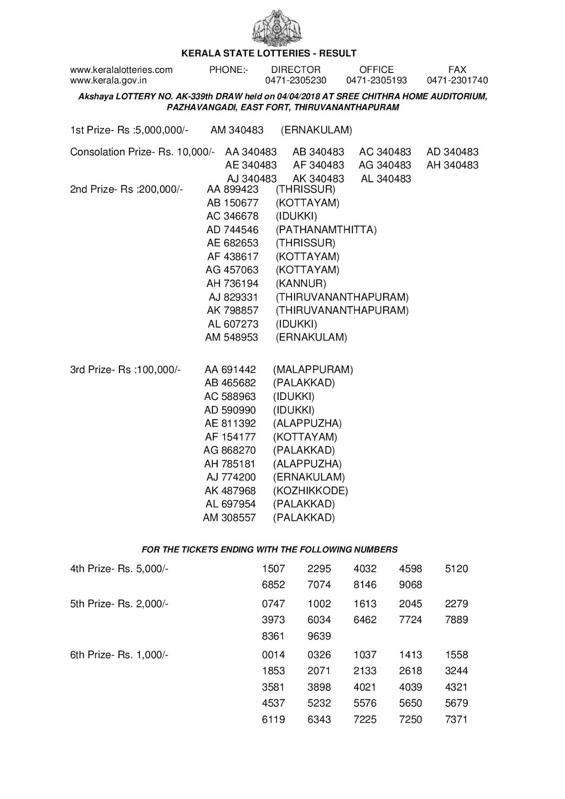 Kerala Lottery Result 04.04.2018 Akshaya AK-339 Lottery Results Official PDF