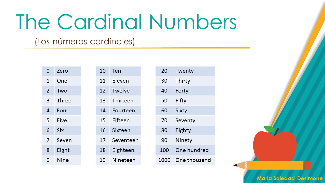Números Cardinal Em Inglês