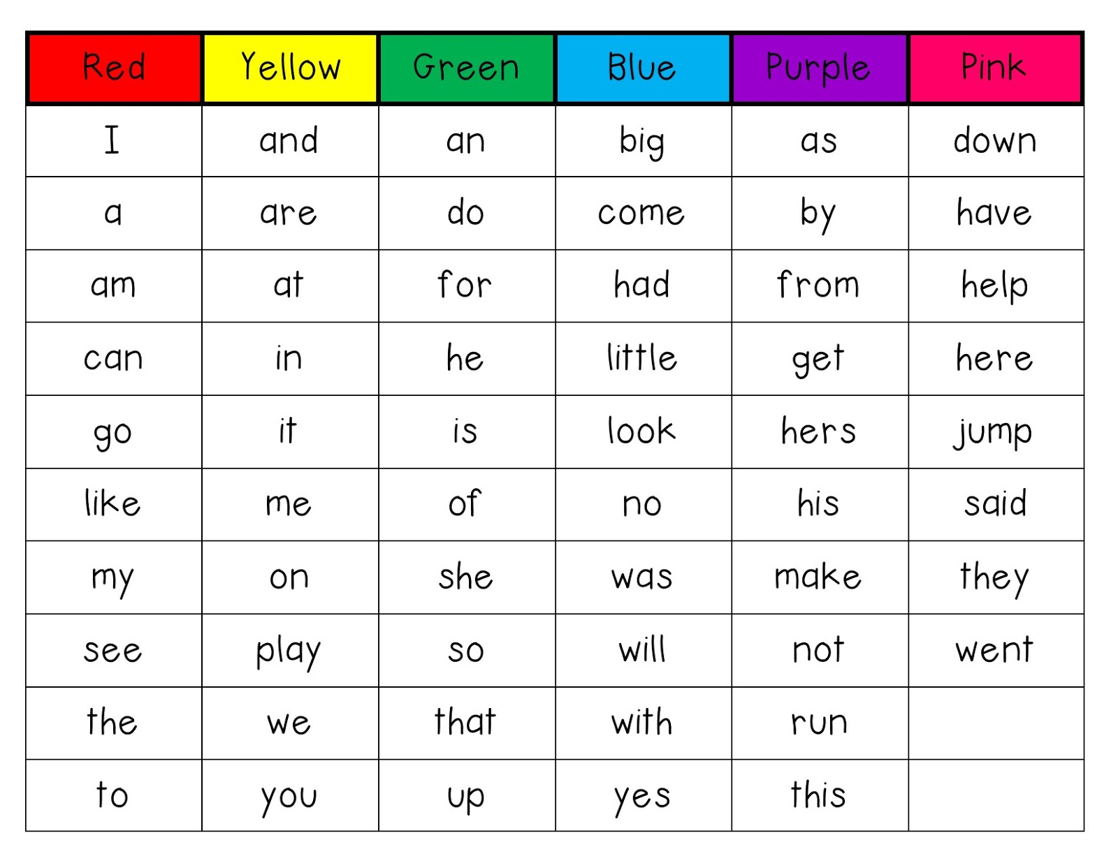 Kindergarten Sight Word List - Kindergarten