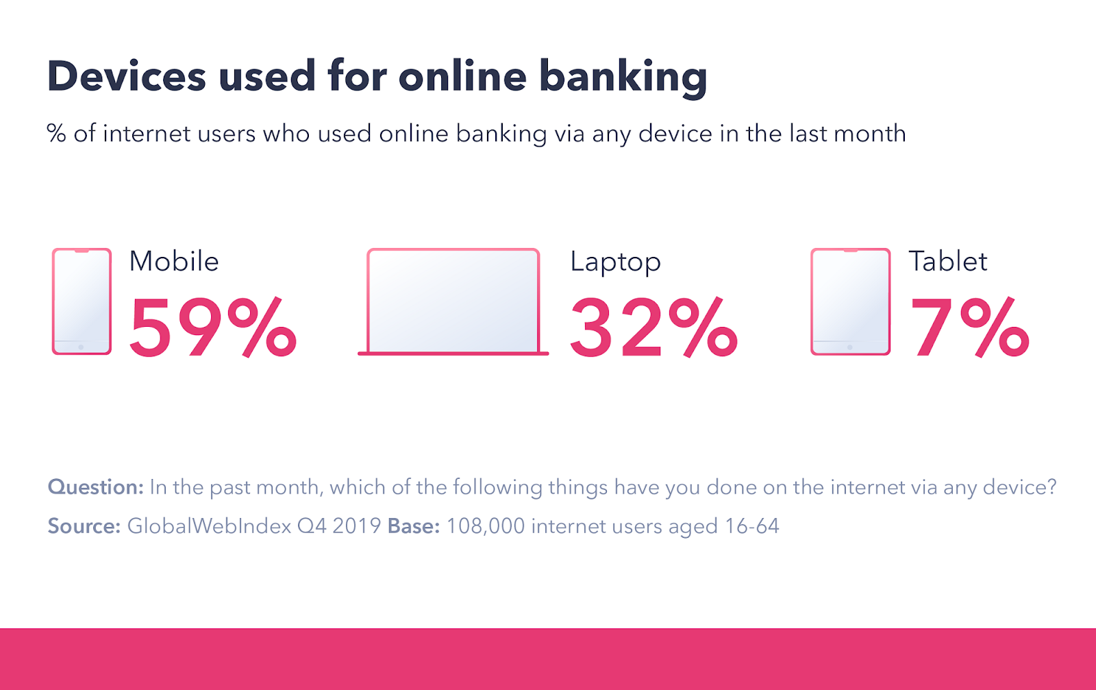 The rising mobile banking trend