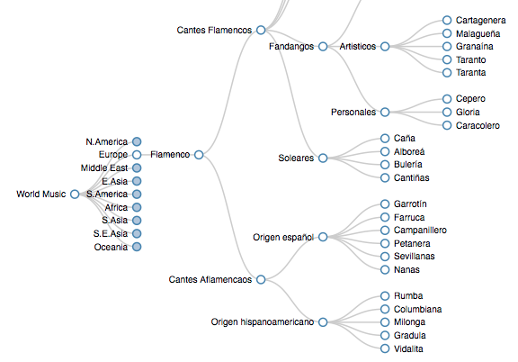 Music Visualisation: Prototype - The Visual Future of Music