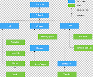 Java Blog: API Diagrams