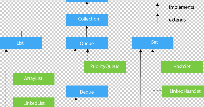 Java Blog: API Diagrams