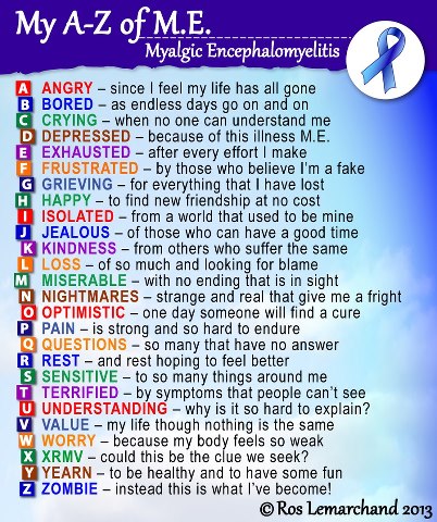 My A-Z of M.E. (Myalgic Encephalomyelitis)