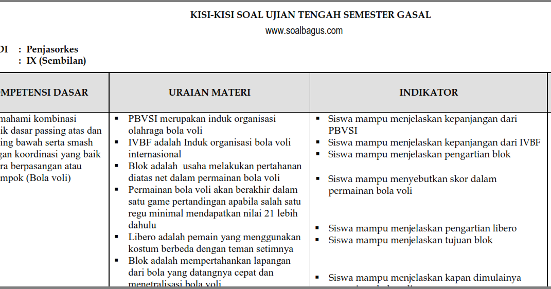 Kisi Kisi Uts Pjok Kelas 9 Semester 1 Ganjil Soalbagus Com