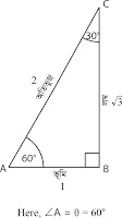 When Theta = 60 Degree When Theta = 60 Degree