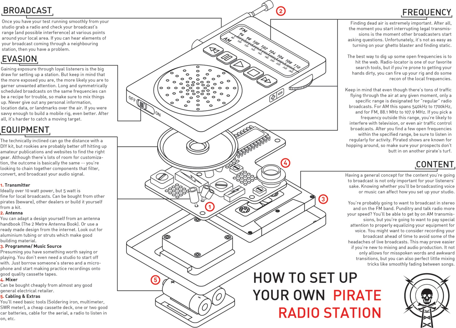 How To Set Up Your Own Pirate Radio Station Joseph Egan Colourblind