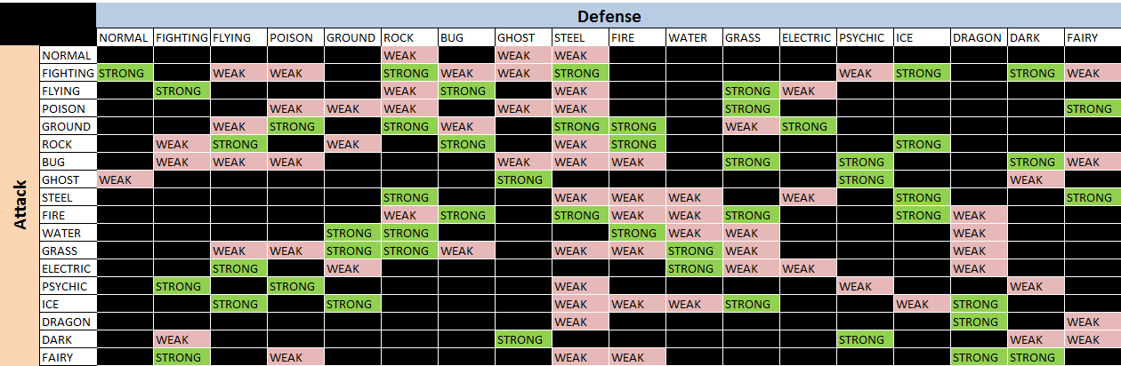 Type Advantage Chart