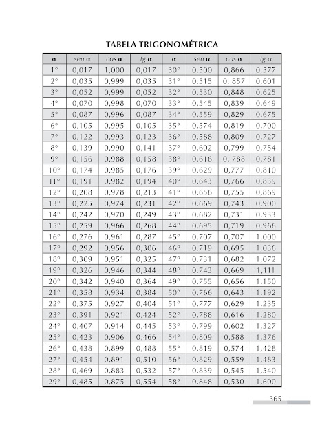 Tabela Trigonométrica para imprimir