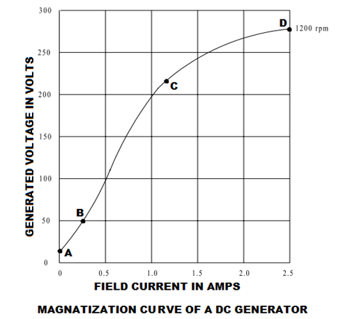 Магнитное поле gif. Соленоид смейла-вильямса. Радиальное магнитное поле. Field current. Field current.