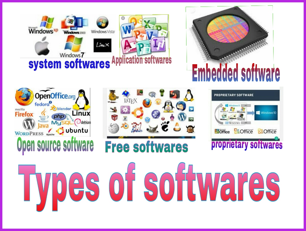 5 Types Of Computer Software