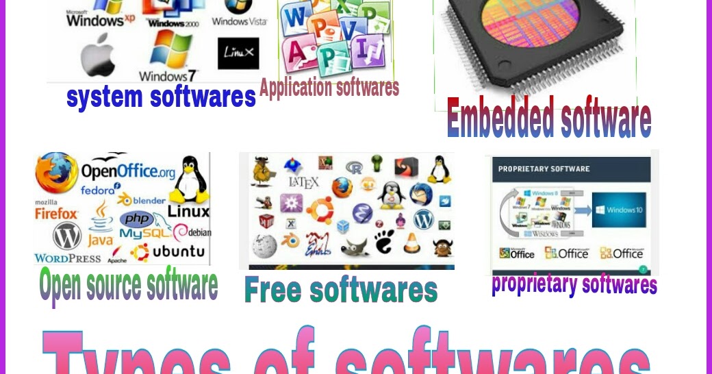 What is computer software and software types? - Computer Plannet