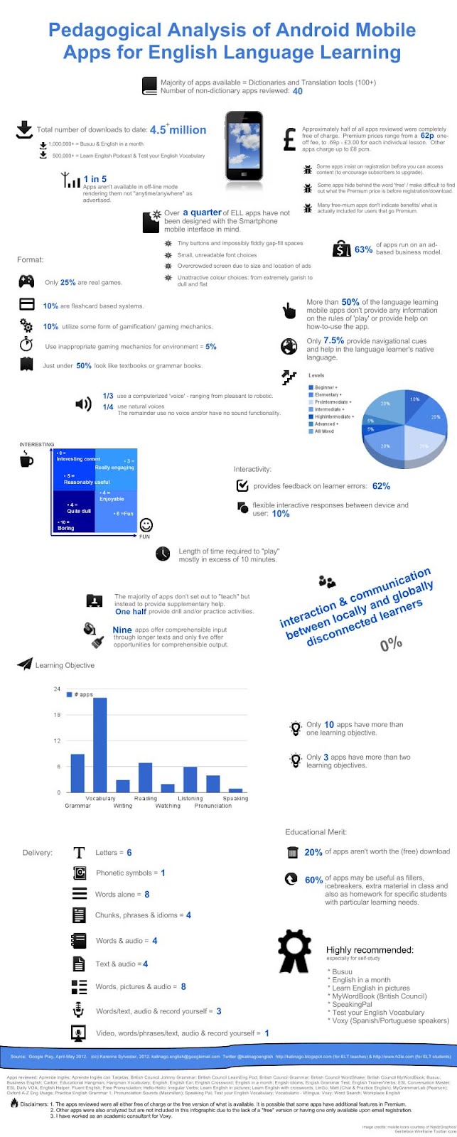 The Alchemist Analysis Essay Kalinago English Mobile Assisted Language Learning English To See This Infographic Full Sized Better Quality Please Structure For Essay also Ethics Essays Language Learning Essay Learning How To Write An Essay Bibliography Arguments Essay Topics