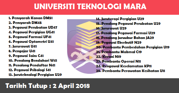 Jawatan Kosong di Universiti Teknologi Mara (UiTM) Jawatan Kosong di Universiti Teknologi Mara (UiTM)