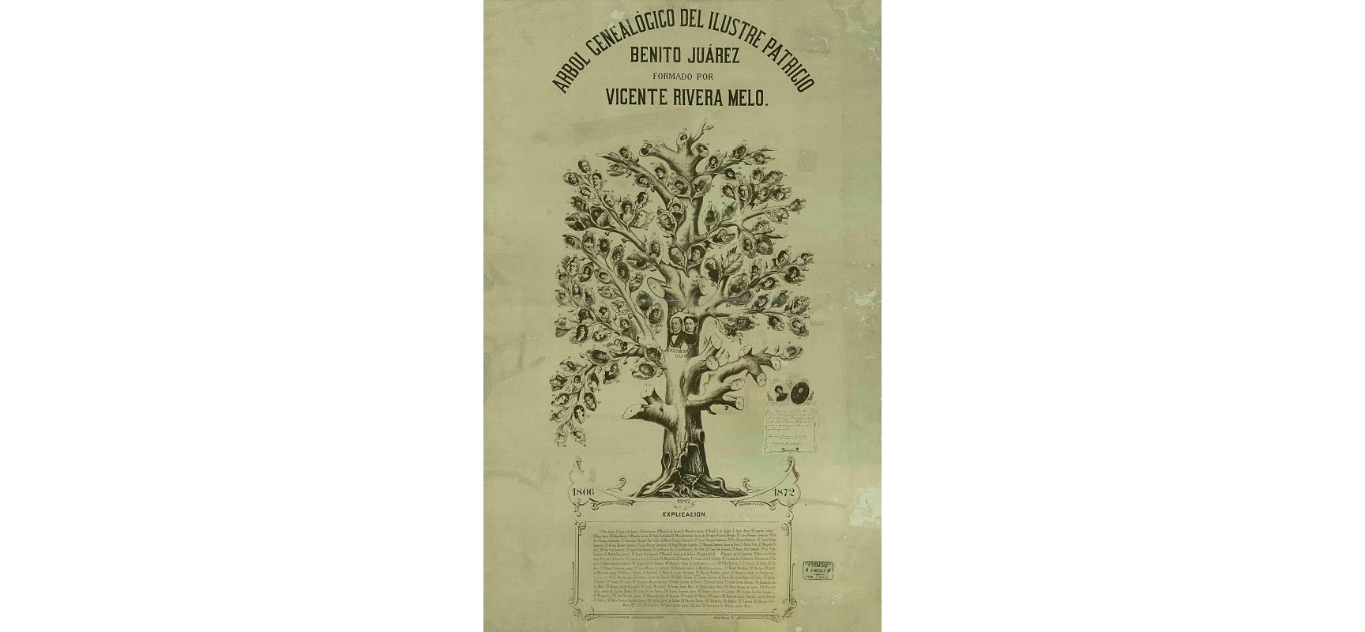 HGCyC Historia, Genealogía, Ciencias y Curiosidades Arbol Genealógico de Benito Juárez Garcia HGCyC Historia, Genealogía, Ciencias y Curiosidades Arbol Genealógico de Benito Juárez Garcia