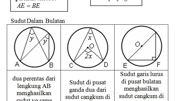 Soalan Matematik Tingkatan 1 Sudut Dan Garis - Feed News Indonesia