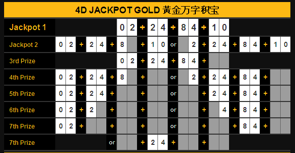 Sportstoto Location 4D Check for Sports Toto,Pan