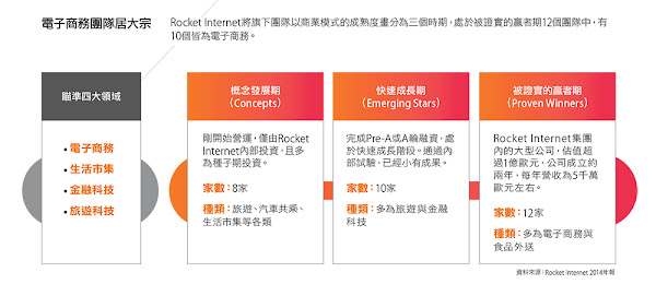 電子商務團隊居大宗