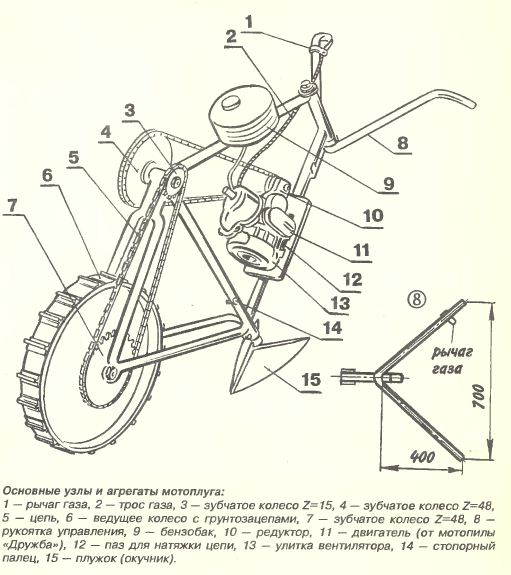 Схемы самоделкиных. Мотоблок из бензопилы Урал чертёж. Культиватор из бензопилы Урал своими руками чертежи. Чертеж велосипеда с двигателем бензопилы Урал. Мотокультиватор из бензопилы Дружба своими руками чертежи.