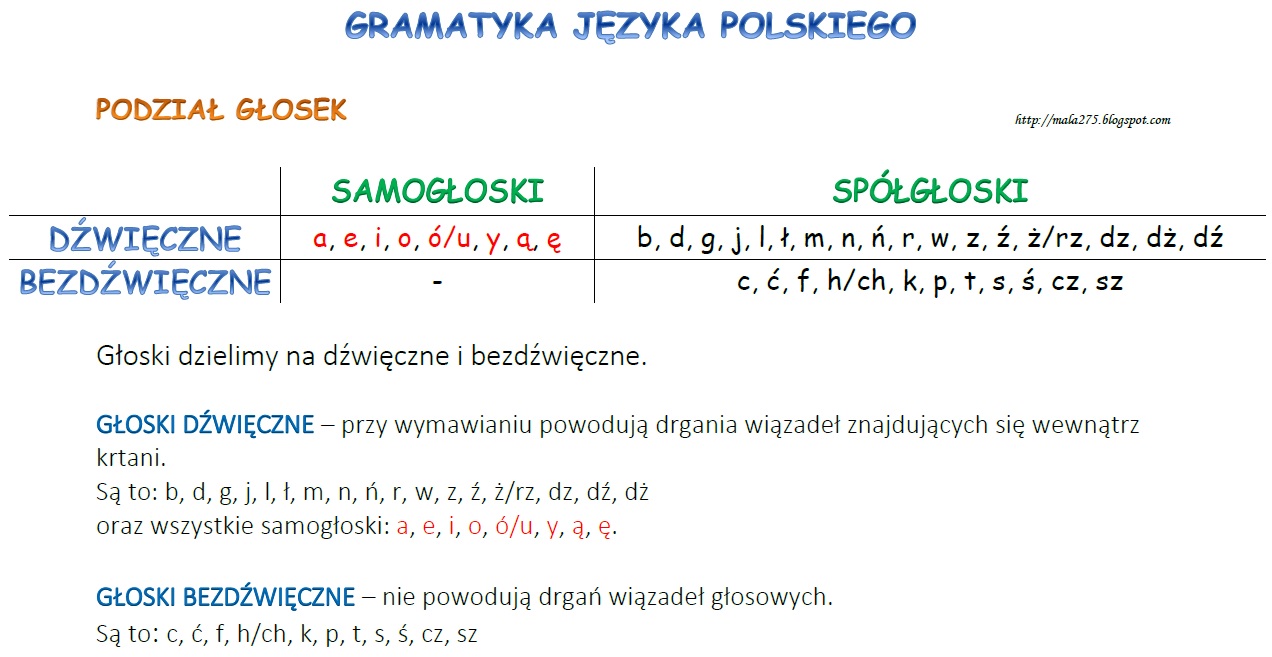Podzial Wyrazu Na Gloski I Litery BLOG EDUKACYJNY DLA DZIECI: PODZIAŁ GŁOSEK - DŹWIĘCZNE, BEZDŹWIĘCZNE
