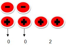 Cara Menentukan Hasil Operasi Hitung Penjumlahan Bilangan Bulat Positif dan Negatif Cara Menentukan Hasil Operasi Hitung Penjumlahan Bilangan Bulat Positif dan Negatif Cara Menentukan Hasil Operasi Hitung Penjumlahan Bilangan Bulat Positif dan Negatif