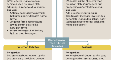Usaha Bersama Yang Modalnya Berupa Kumpulan Saham Adalah Download File Guru