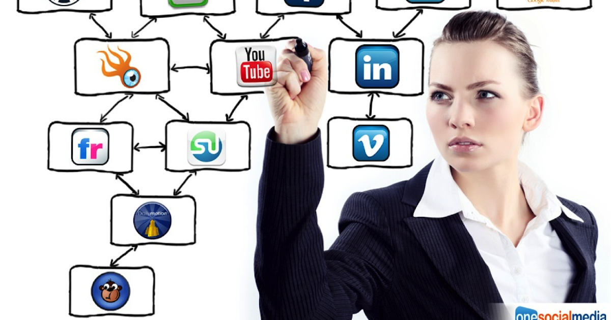 Important Tools and Websites That Makes your Social media marketing Way Very easier :-
