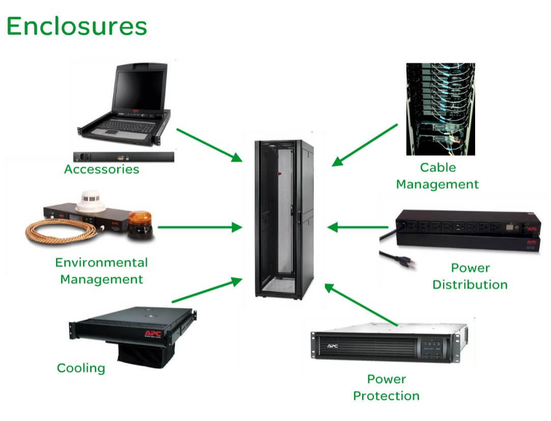Rack Fundamentals course MCQ