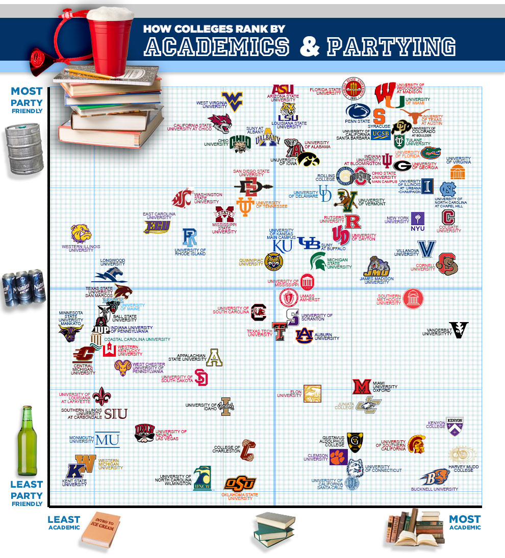 Love Elizabethany A Chart The Smartest Party Schools love-elizabethany-a-chart-the-smartest-party-schools