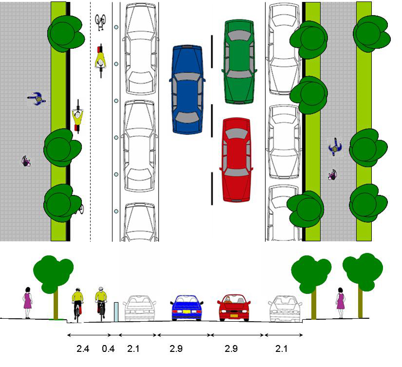 Central High Development: Ideal Bike Lanes