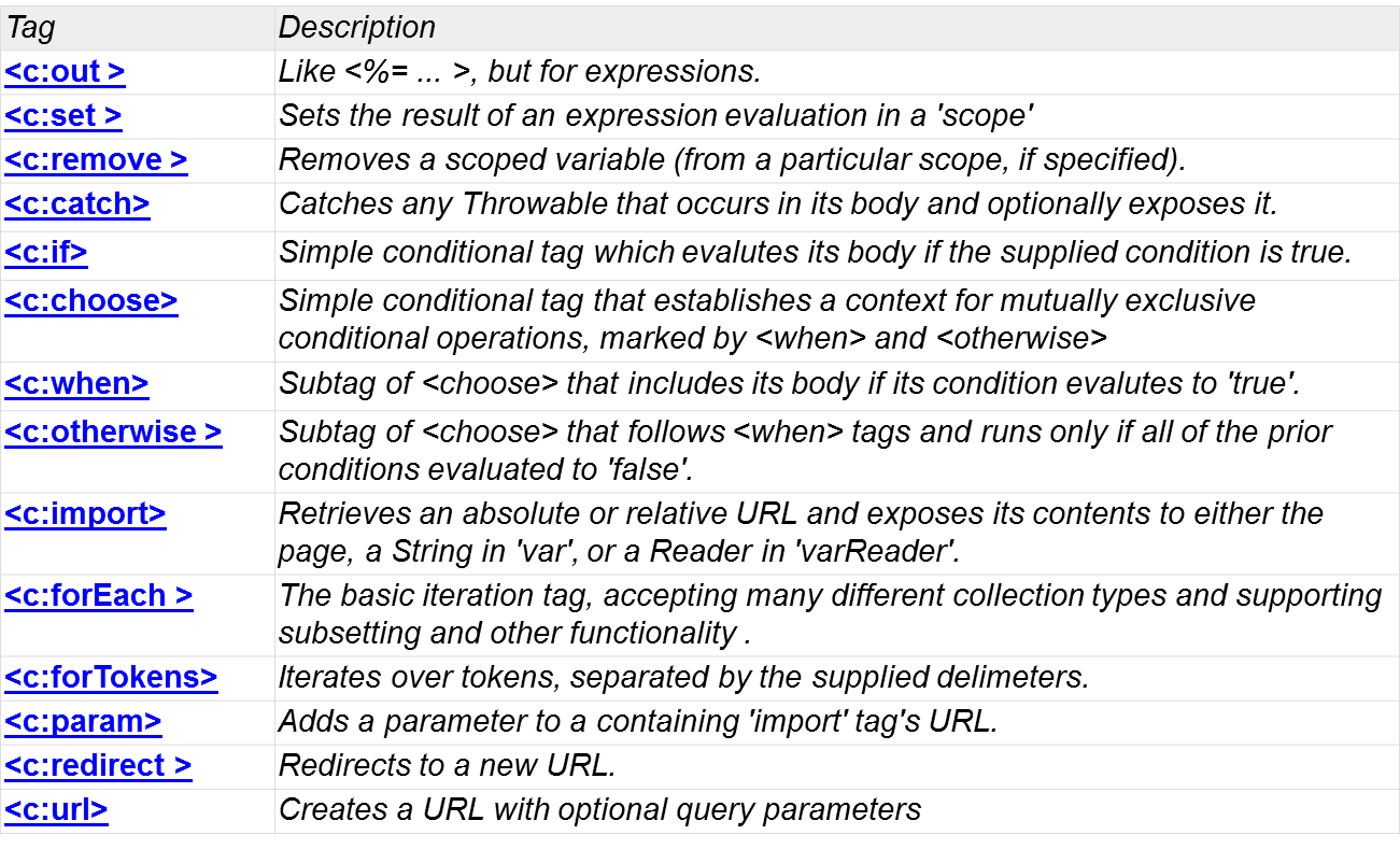 Схема процессора intel core i5. Обозначение букв на процессоре. Веб-api asp. Структура процессора intel core i3. Core url.
