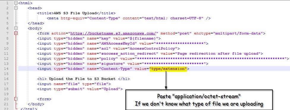 AWS S3: UPLOADING FILES TO AWS S3 BUCKET USING HTML FORM UPLOAD