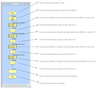 Formula Buggy: Create a Flowcode control design