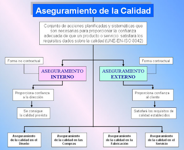 Aseguramiento de la Calidad Motivos para implementar un sistema de aseguramiento de la calidad Aseguramiento de la Calidad Motivos para implementar un sistema de aseguramiento de la calidad