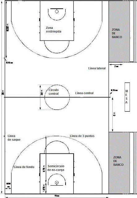 Arbitrando baloncesto: Destripando el reglamento (II): Regla 2 - Blog  Basketmanía 